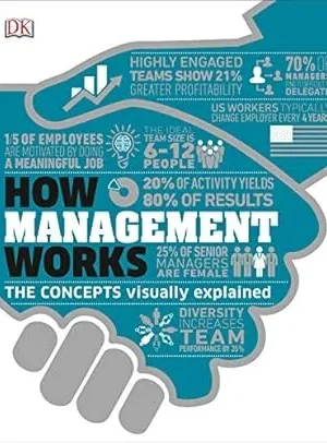 How management works